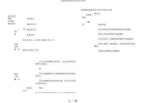 消防维保质量检查内容及评分表格