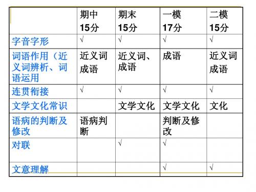 海淀二模语文试卷讲评