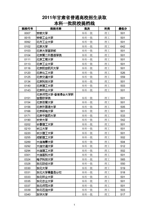 2011年甘肃省普通高校招生录取本科一批院校提档线(理科)