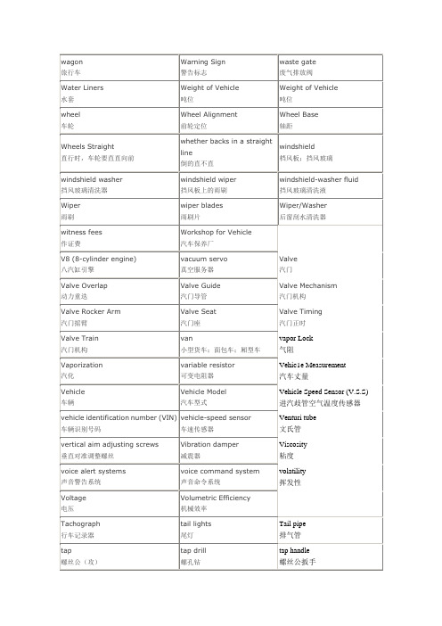 汽车行业英文词汇翻译