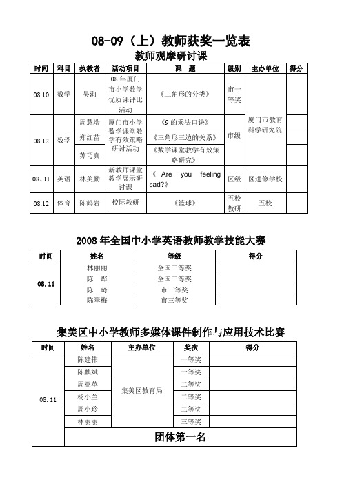 08-09(上)教师获奖一览表