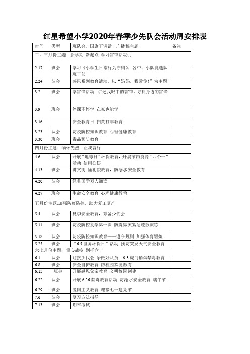 4  2020春季班队会活动安排表
