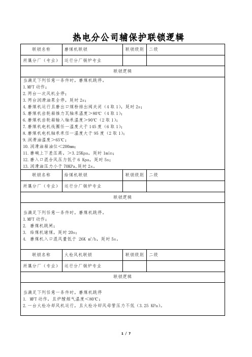 热电分公司辅保护联锁台帐