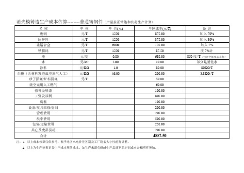 消失模铸造铸钢件生产成本估算