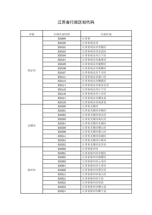 江苏省行政区划代码