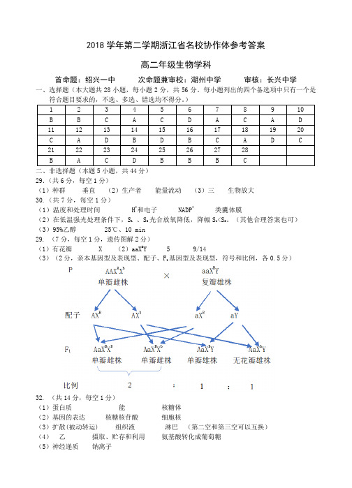 浙江省名校协作体2018-2019学年高二下学期联考生物试题答案