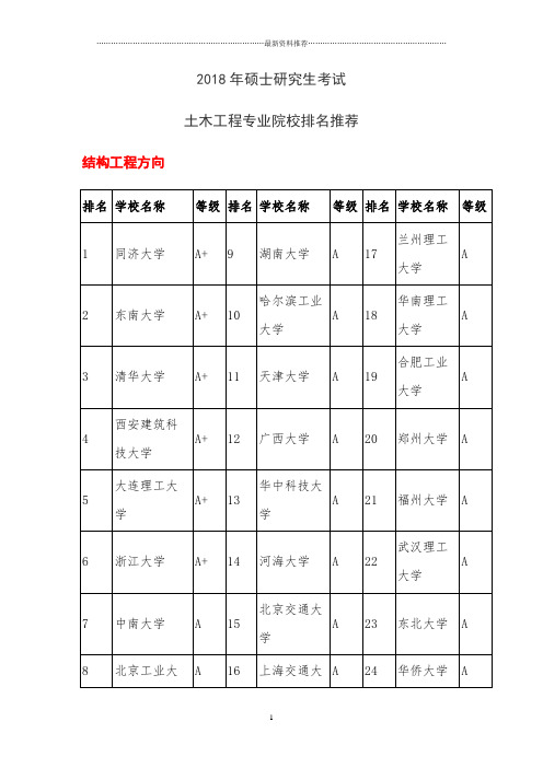 硕士研究生考试土木工程专业院校排名推荐精编版