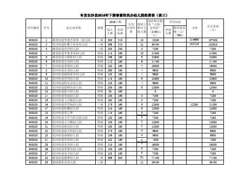 普惠幼儿园补助2