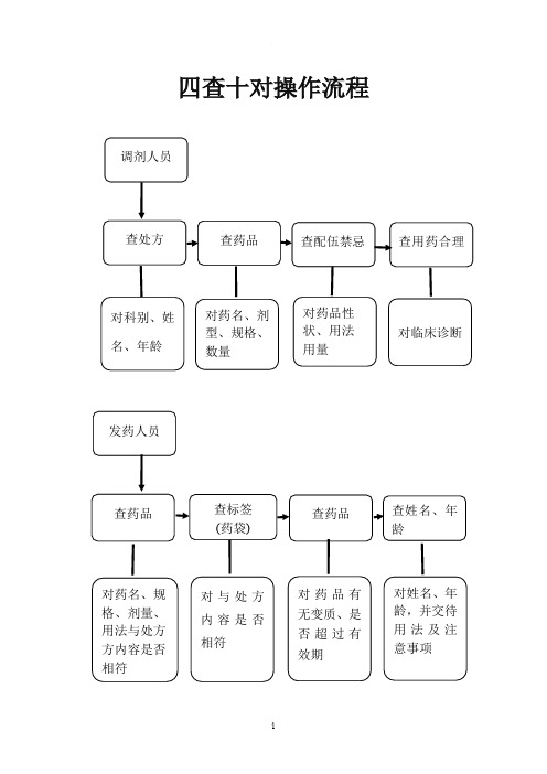 药剂科所有流程图