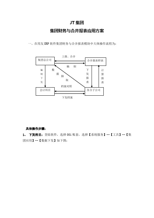 U8集团财务与合并报表应用方案