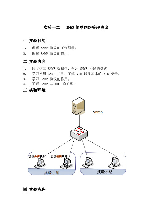 实验十二   SNMP网络管理协议