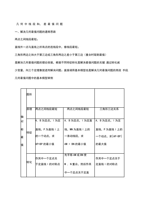 经典几何中线段和差最值含答案