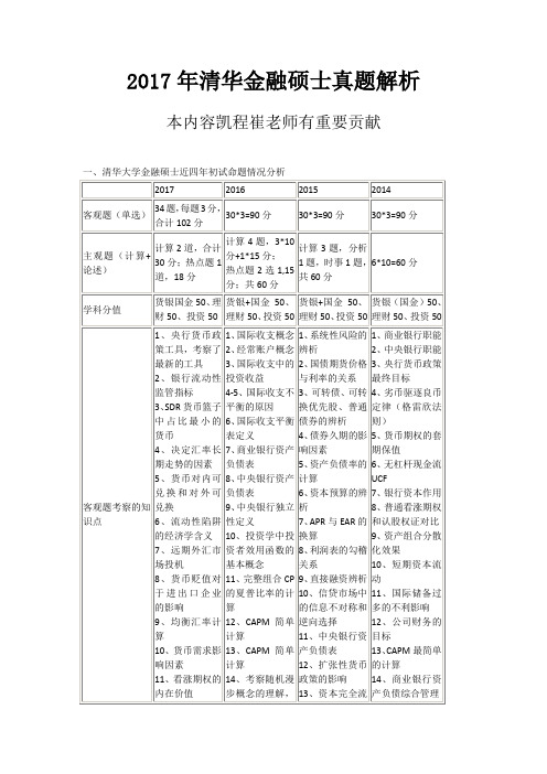 2017年清华金融硕士真题解析