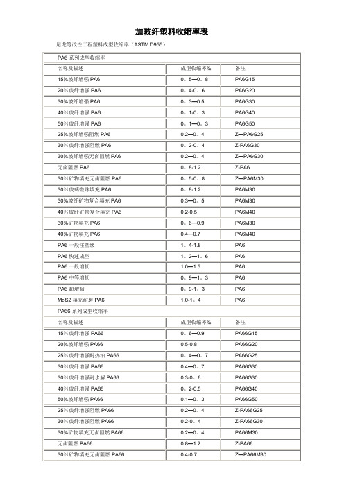 加玻纤塑料收缩率表