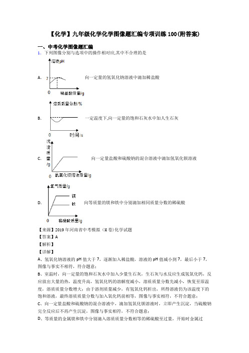 【化学】九年级化学化学图像题汇编专项训练100(附答案)