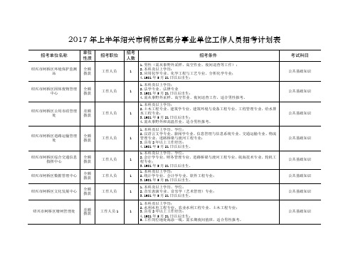 上半年绍兴柯桥区部分事业单位工作人员招考计划表