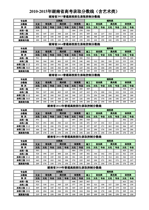 2010-2015湖南高考分数线(含艺术类)