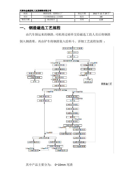 钢渣磁选工艺规程及人员岗位职责