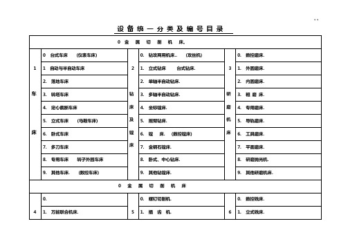 设备统一分类及编号名目