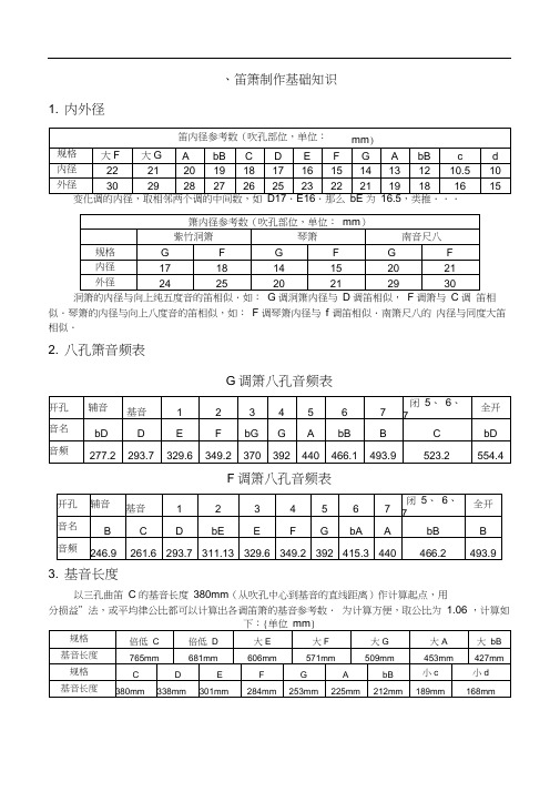 (完整word版)笛箫制作教程