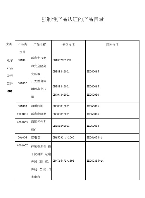 2020最新强制性产品认证的产品目录