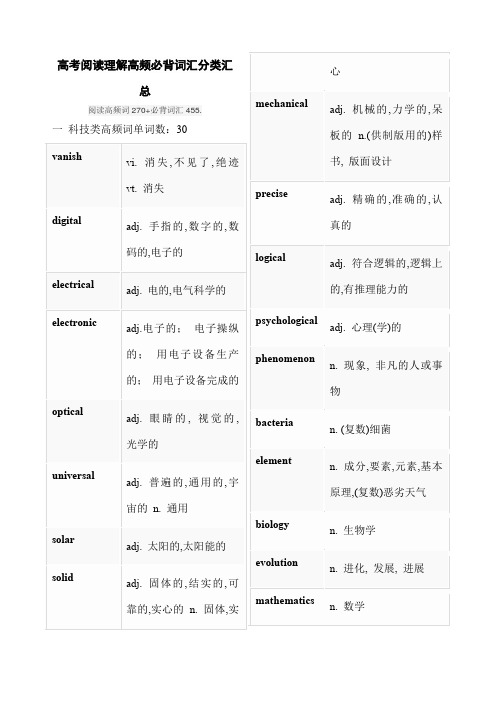 高考阅读理解高频必背词汇分类汇总