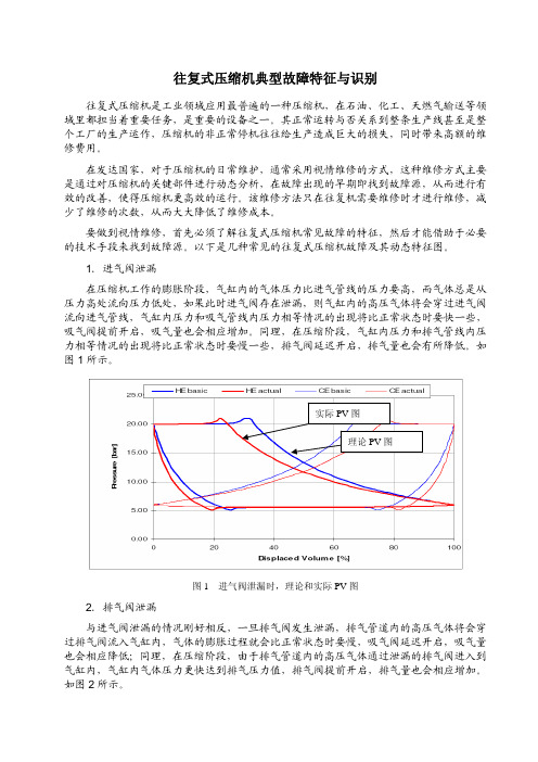 往复式压缩机典型故障特征与识别