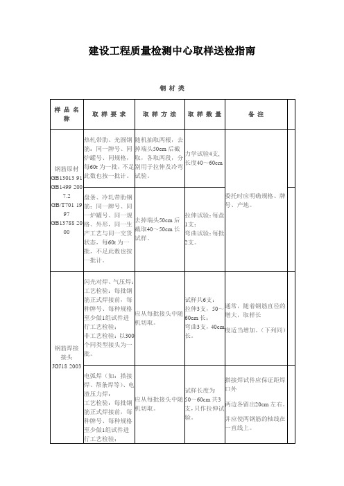 建设工程质量检测中心取样送检指南