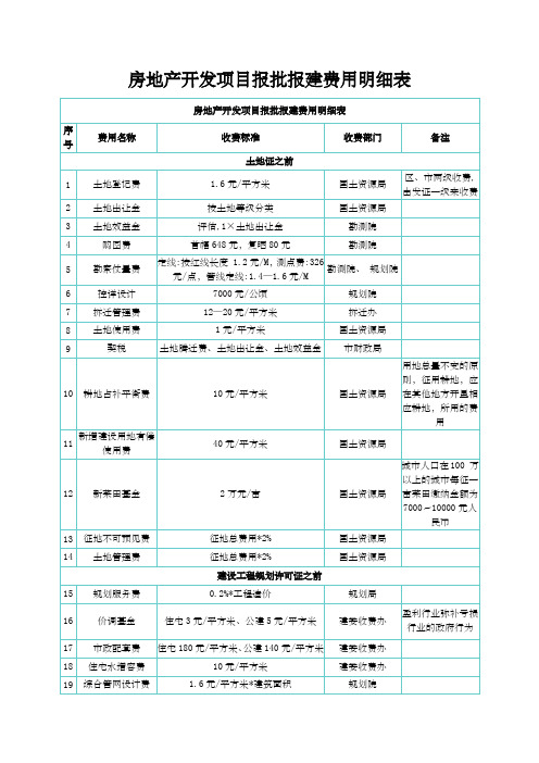 房地产全过程开发报建费