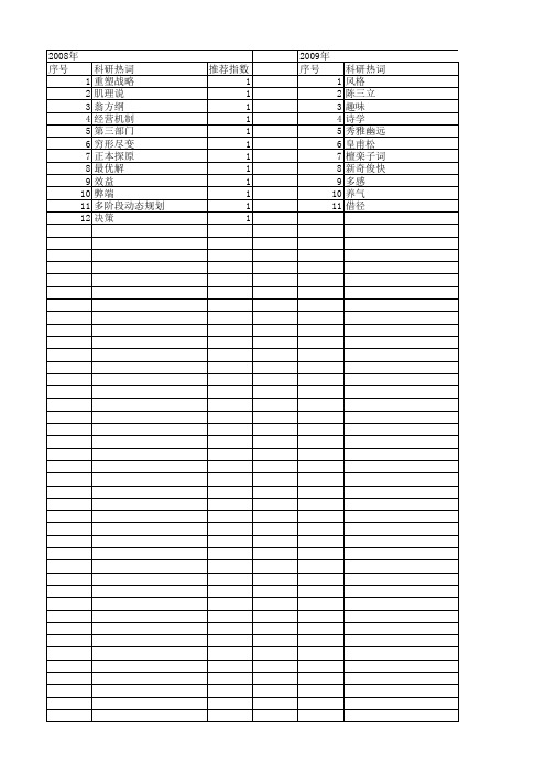 【国家社会科学基金】_理境_基金支持热词逐年推荐_【万方软件创新助手】_20140805