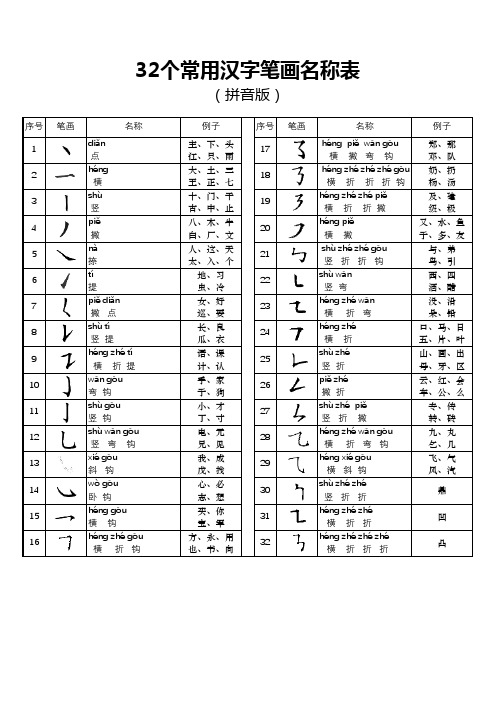 32个常用汉字笔画名称表(拼音版)