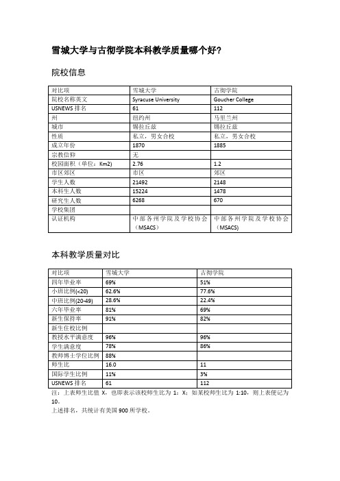 雪城大学与古彻学院本科教学质量对比