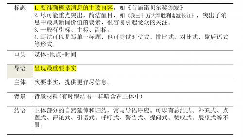 新闻结构