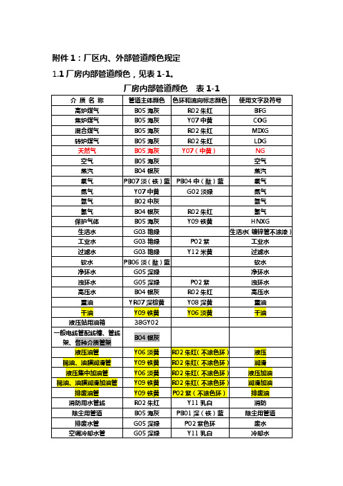 管道颜色及色环标识43263