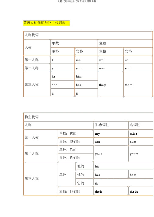 人称代词和物主代词表格及用法讲解