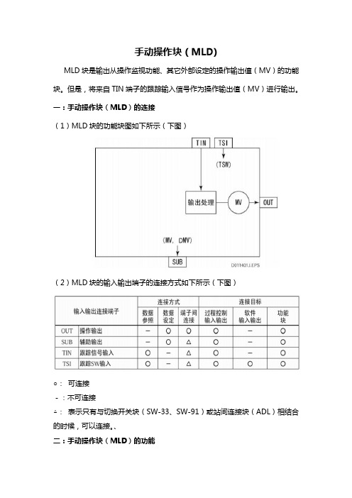 横河CS3000手操块(MLD)