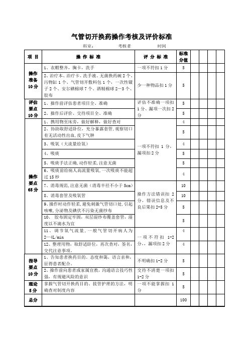 气切换药