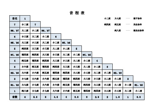 音程