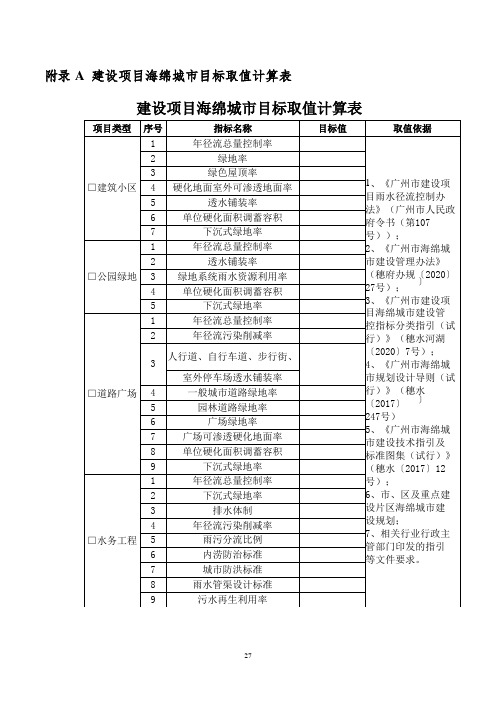 海绵城市“四图三表”