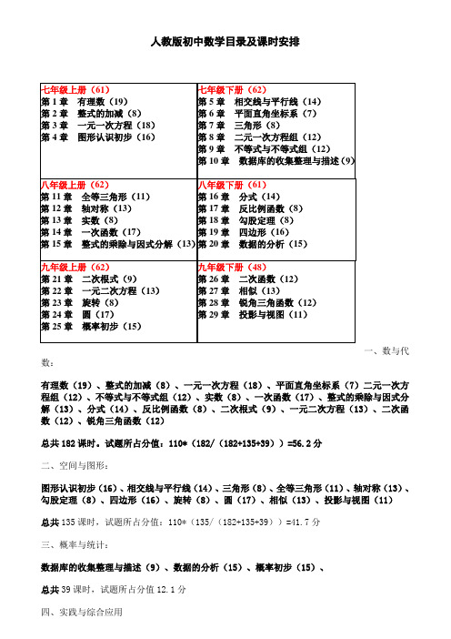 人教版初中数学目录及课时安排(当前使用版本)