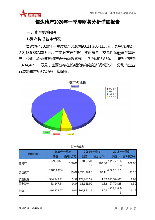 信达地产2020年一季度财务分析详细报告