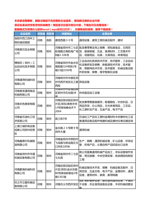 新版河南省通用机械设备工商企业公司商家名录名单联系方式大全108家