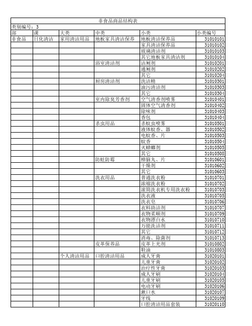 非食品商品结构