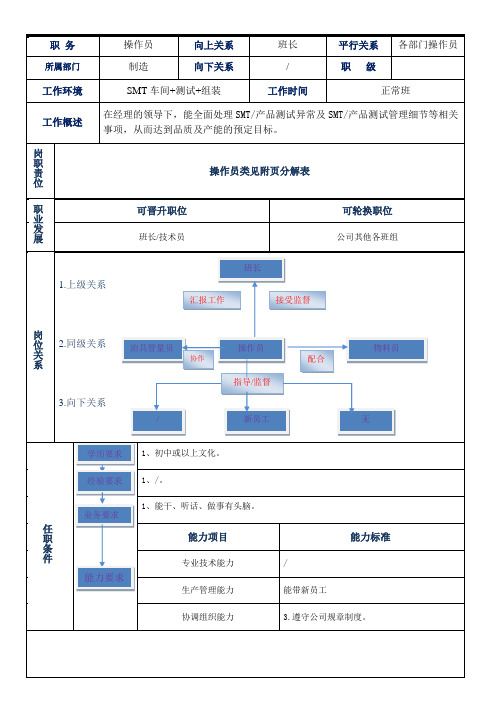 操作员岗位职责表OK