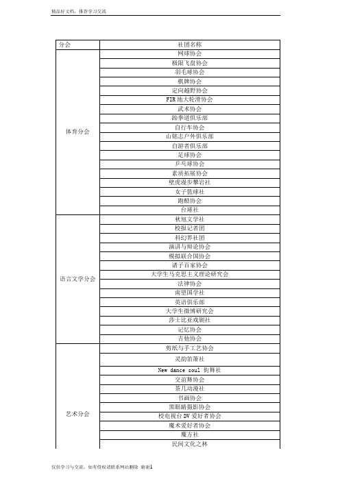 最新社团名称分类