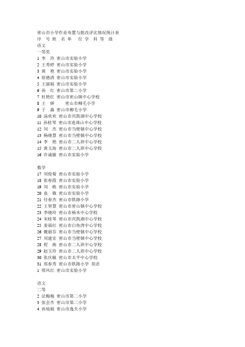 密山市小学作业布置与批改评比情况统计表