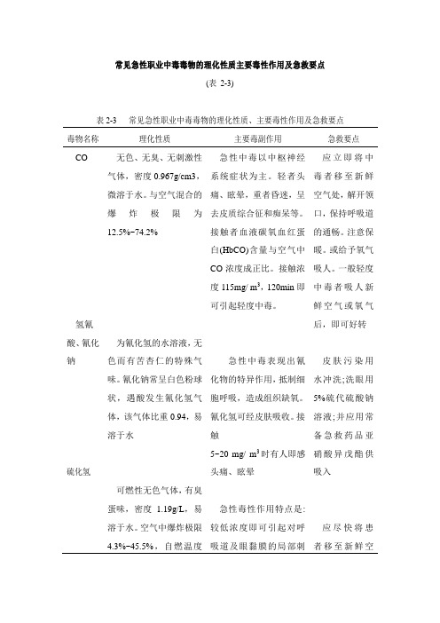 常见急性职业中毒毒物的理化性质主要毒性作用及急救要点