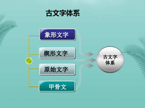 文字的演变精讲最全PPT资料