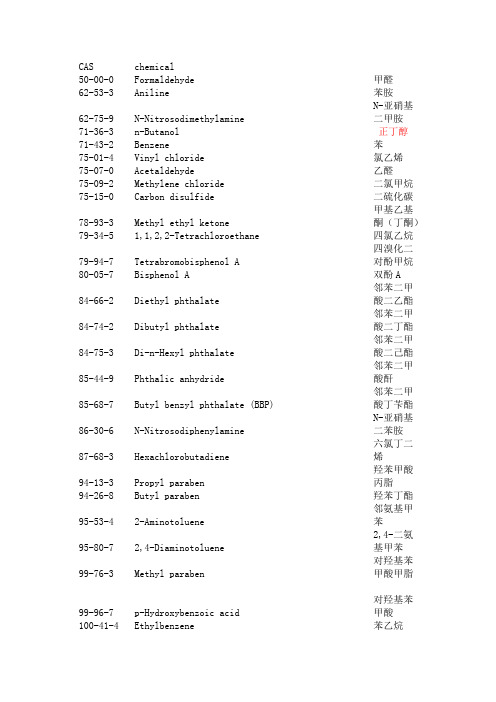 SVHC中英文对照表