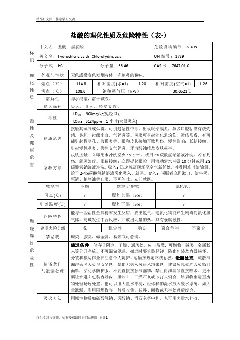 最新盐酸的理化性质及危险特性(表-)